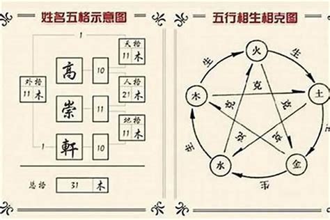 姓名學三才五格|起名字時該如何配置三才五格